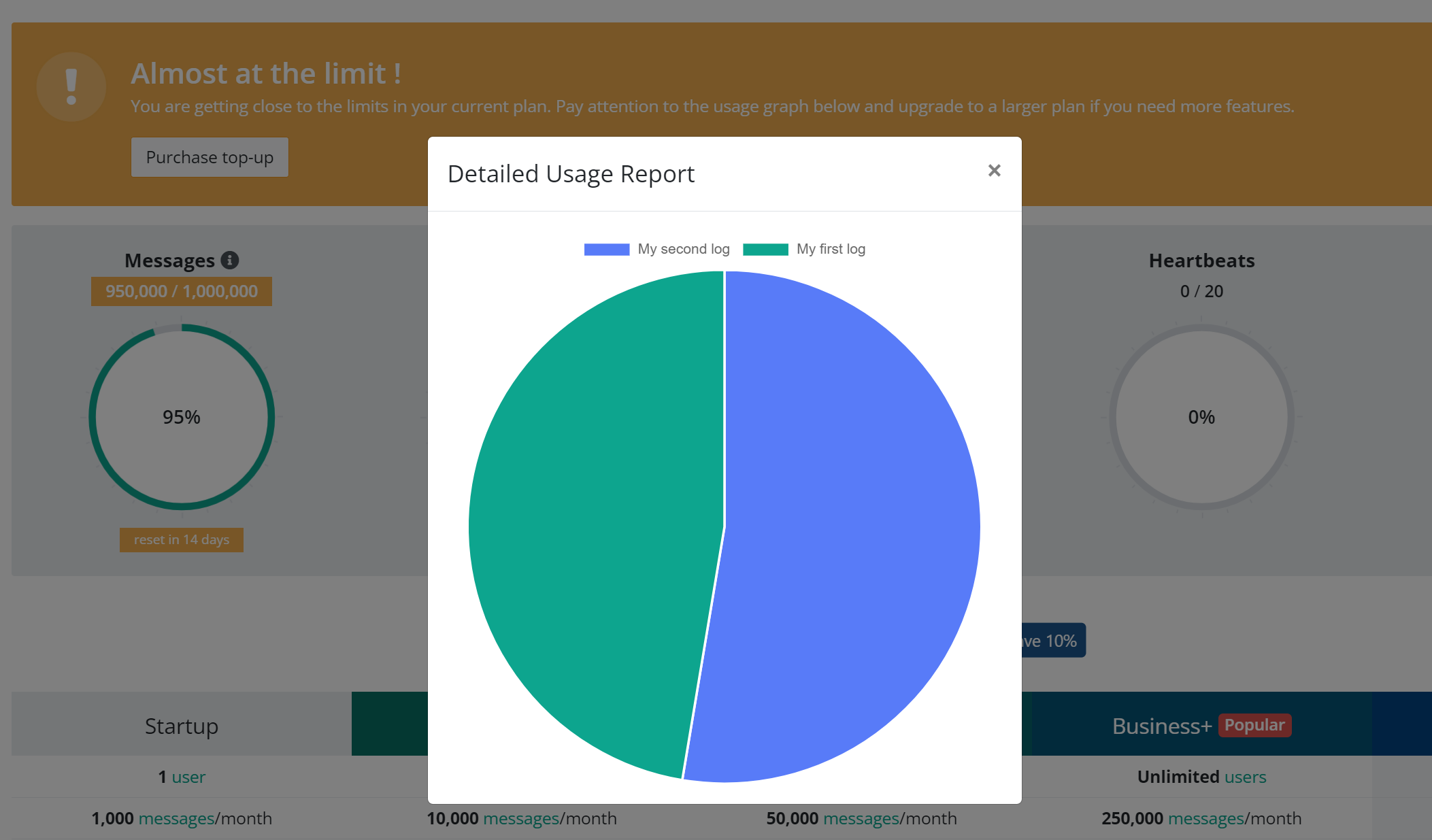 Detailed Usage Report